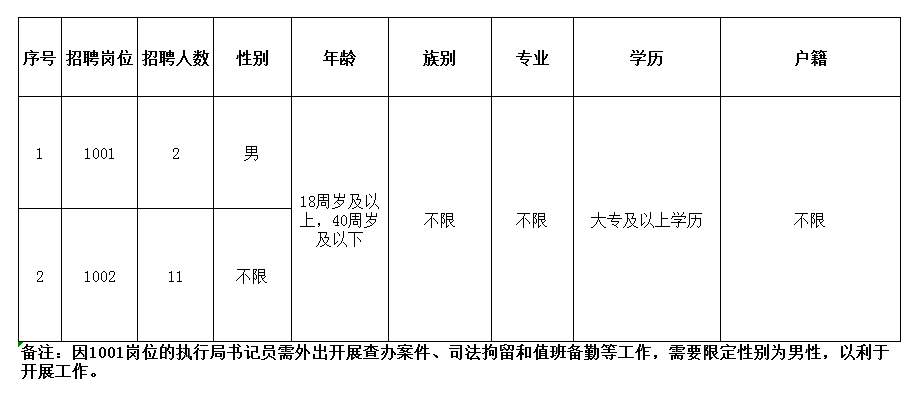 克拉玛依区统计局最新招聘资讯汇总