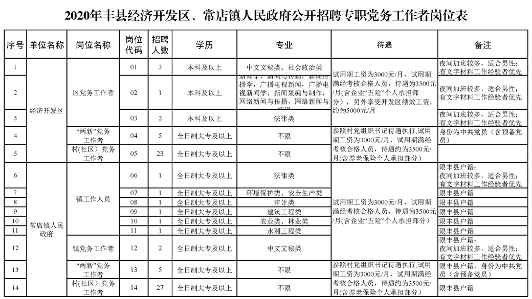 常店镇人事任命揭晓，开启地方发展新篇章