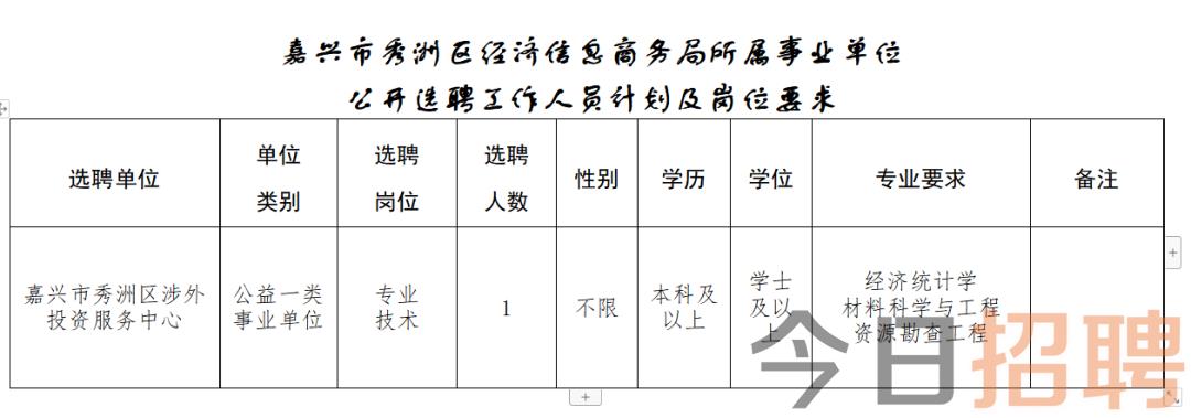 信发街道最新招聘信息全面解析