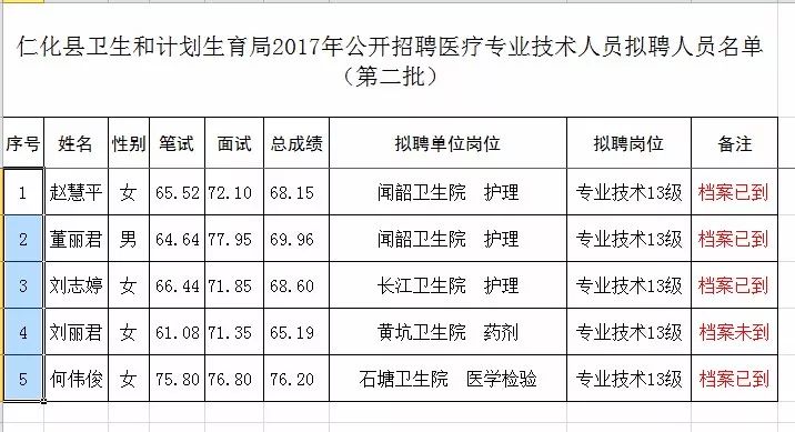 仁化县医疗保障局招聘信息与职业机会解析