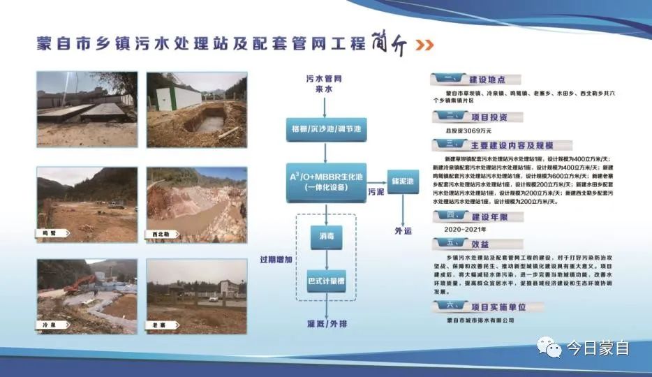 蒙自县自然资源和规划局最新发展规划概览