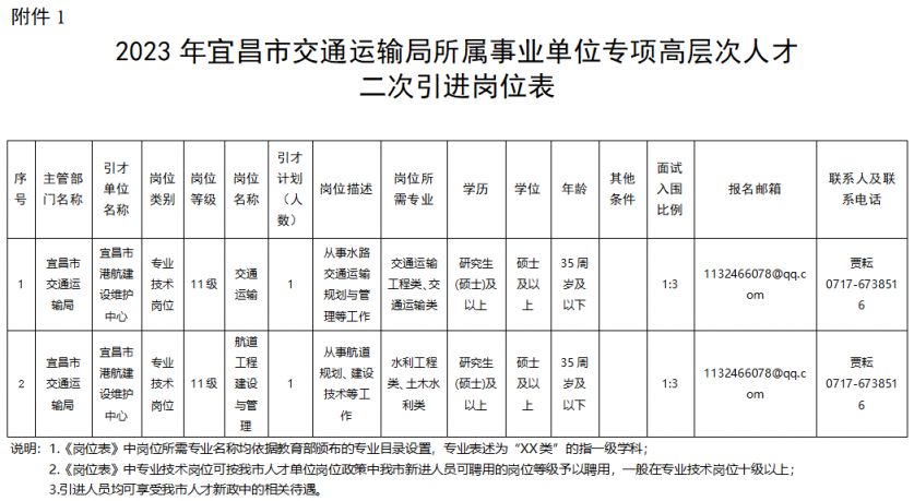 宜章县交通运输局招聘新岗位信息全面解析