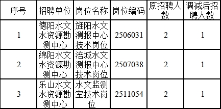 建邺区水利局最新招聘信息，开启职业新篇章