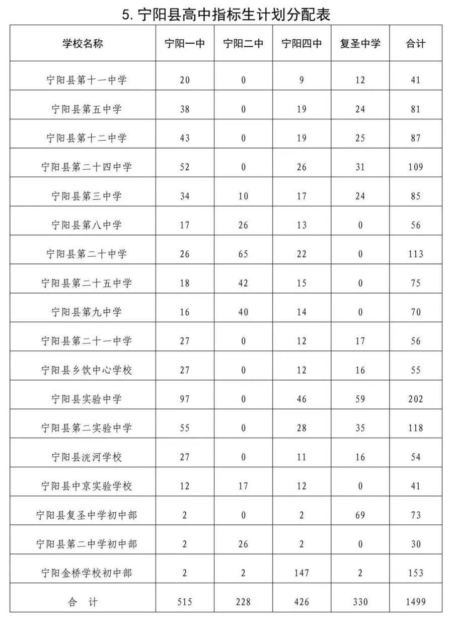 宁阳县初中领导团队引领变革新时代