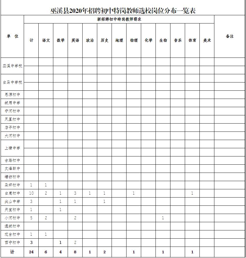 巫溪县卫生健康局最新招聘信息全面解析