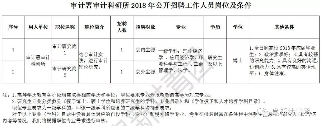 兴义市审计局最新招聘启事