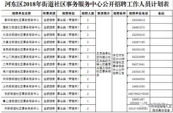 Soar丶等待