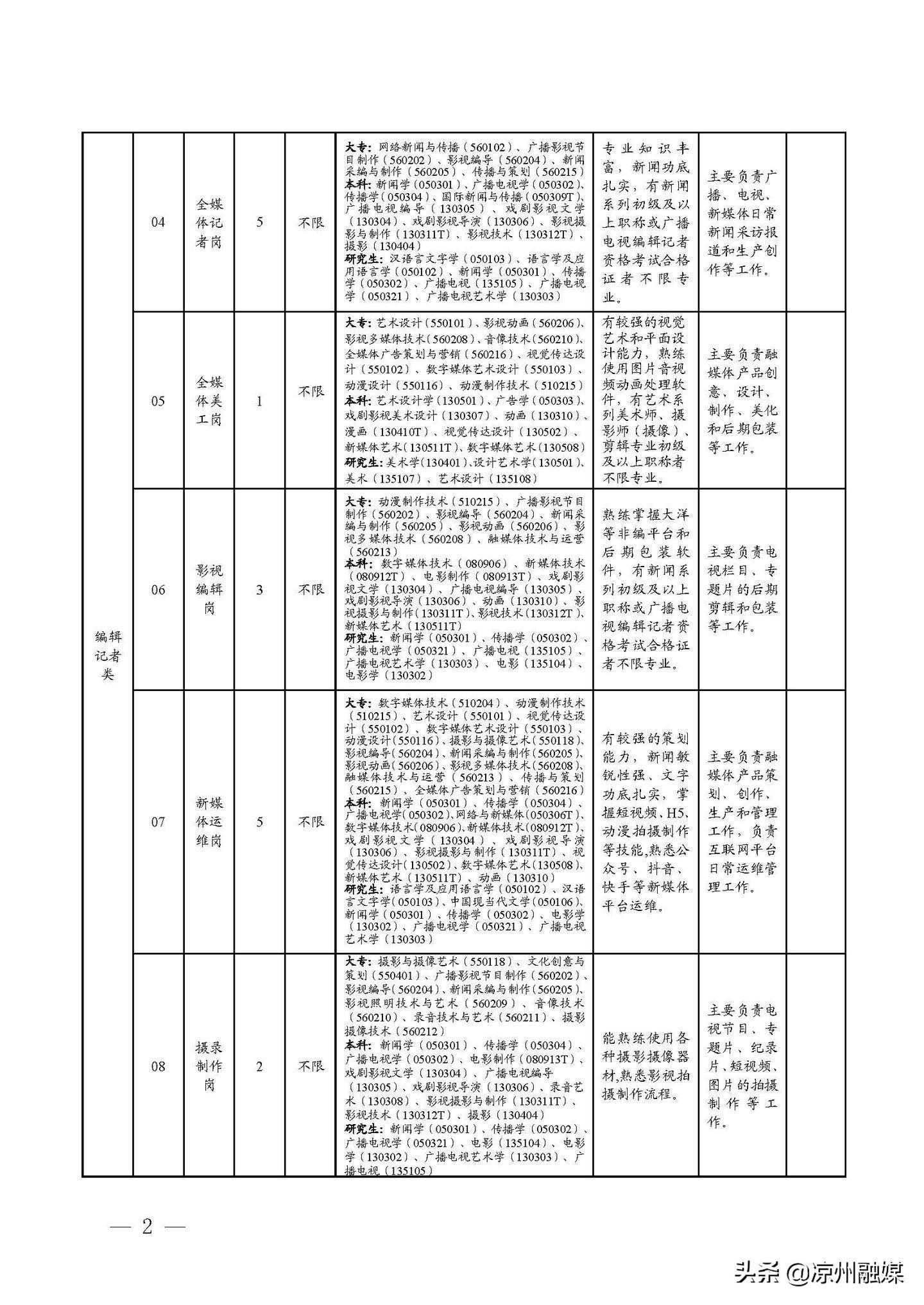 安阳县级公路维护监理事业单位最新项目概览