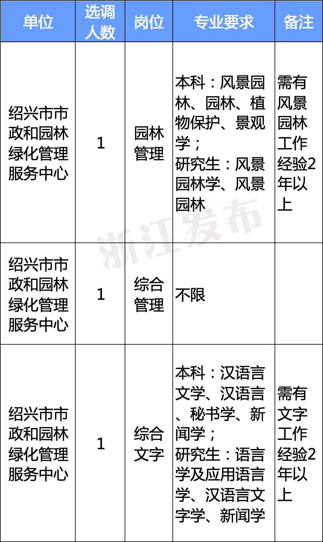 金华市房产管理局最新招聘信息概览与招聘细节深度解析