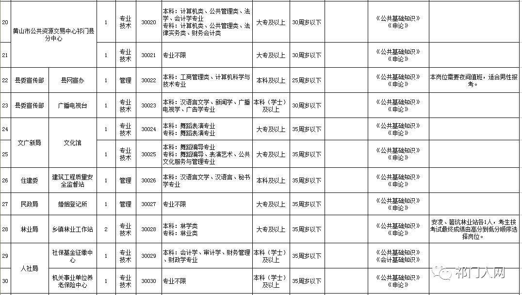 祁门县民政局最新招聘信息全面解析