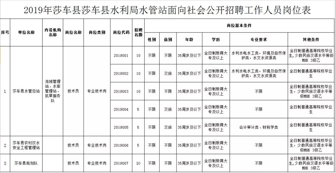 云梦县水利局最新招聘信息全面解析