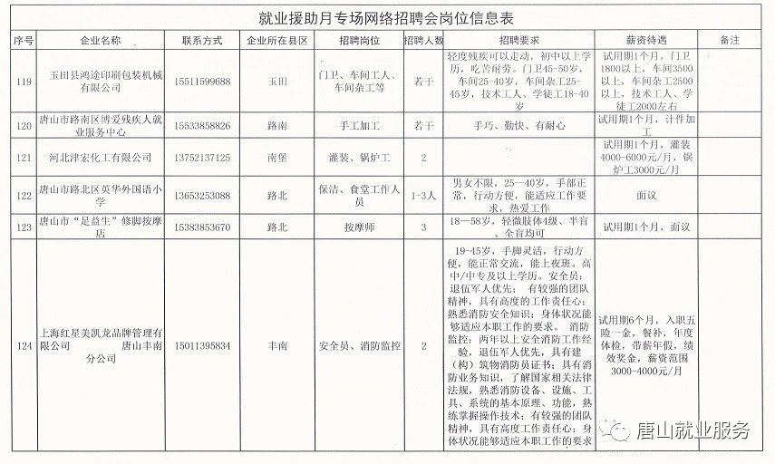 右卫满族镇最新招聘信息全面解析