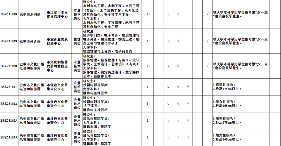 尚义县级托养福利事业单位发展规划概览