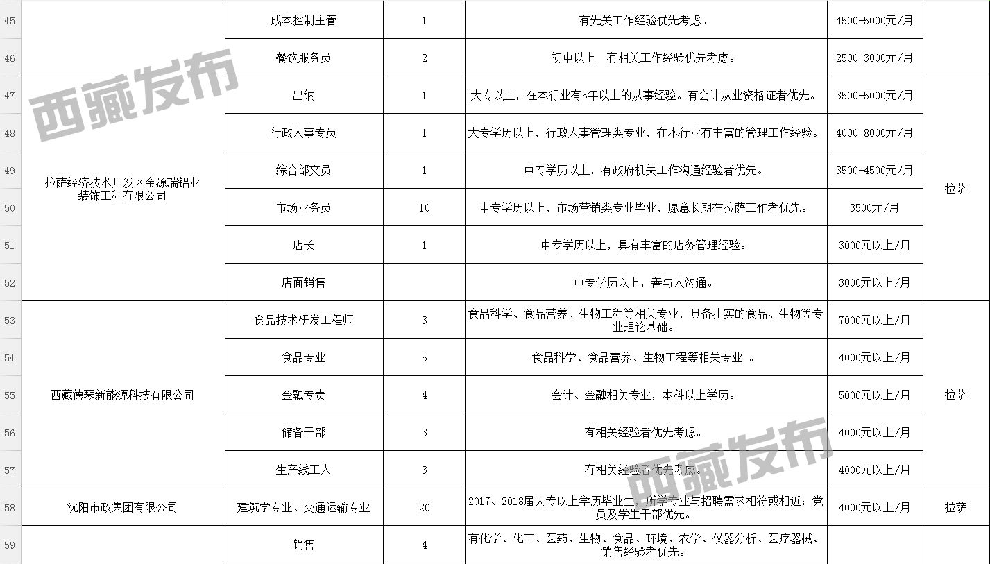 普兰县民政局最新招聘启事