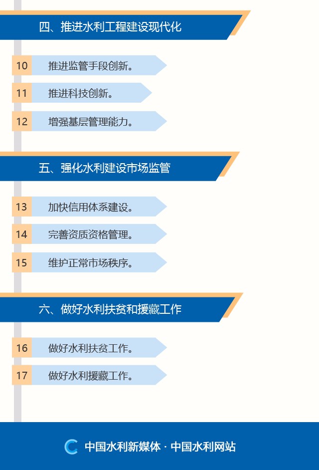 沙湾县水利局最新发展规划概览