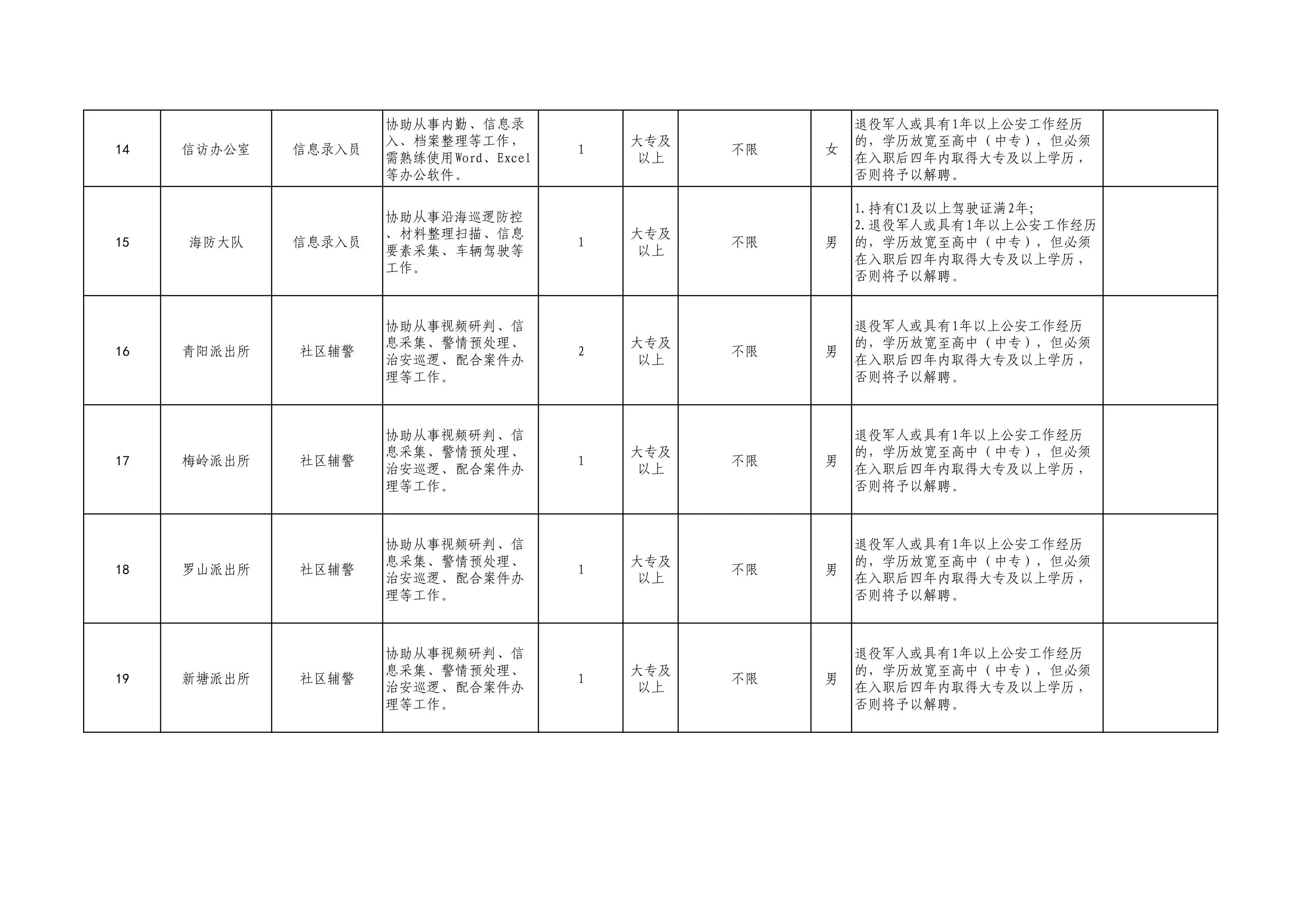 晋江市公安局最新招聘启事全览