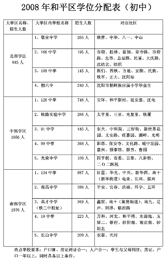 太平区初中未来教育蓝图，最新发展规划揭秘