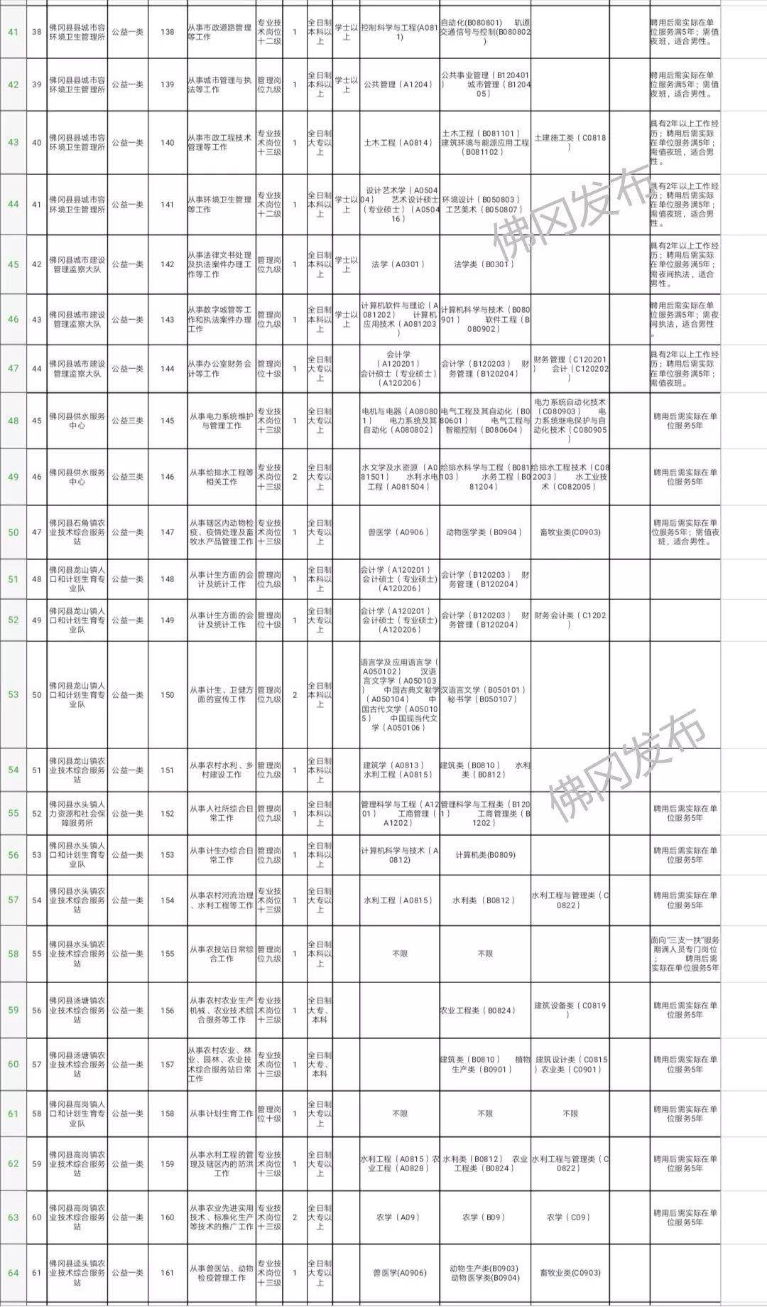 佛冈县剧团最新招聘启事