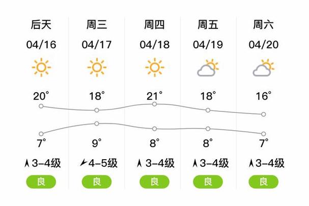 大洼镇最新天气预报