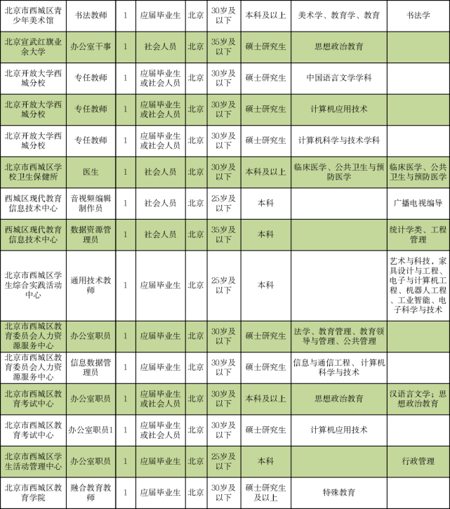 历城区成人教育事业单位招聘启事全览