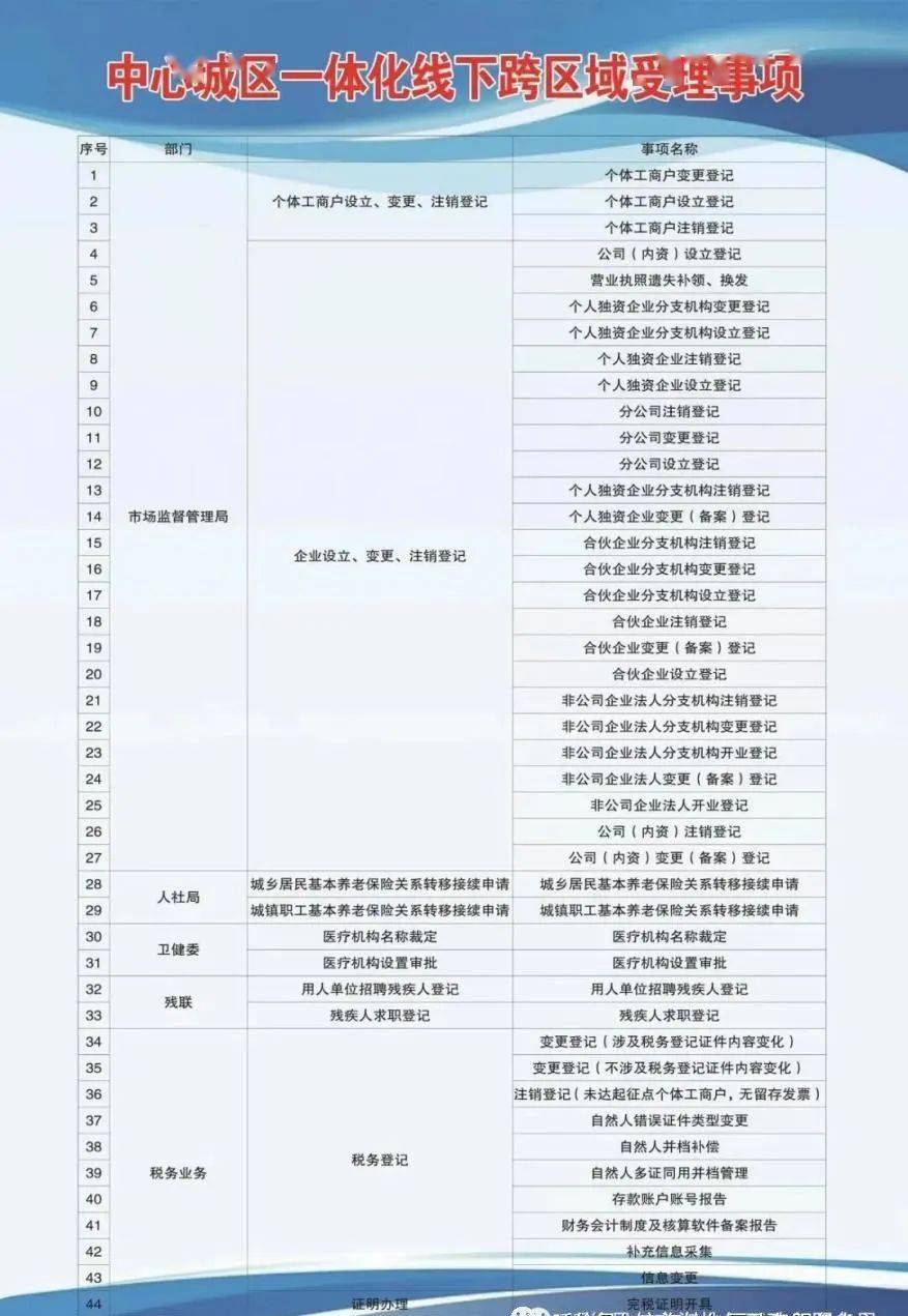 乐陵市康复事业单位最新发展规划