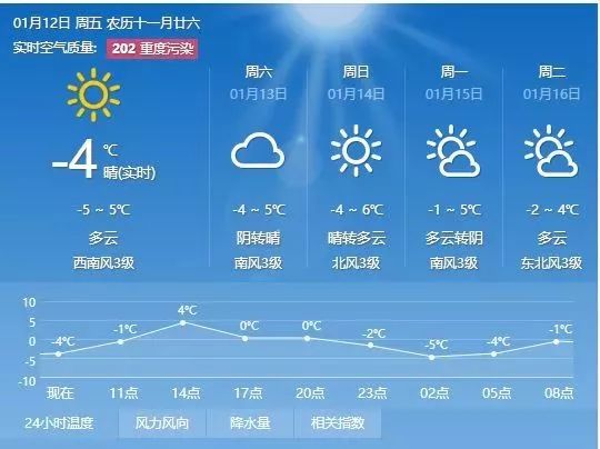 红光村委会天气预报更新及影响分析