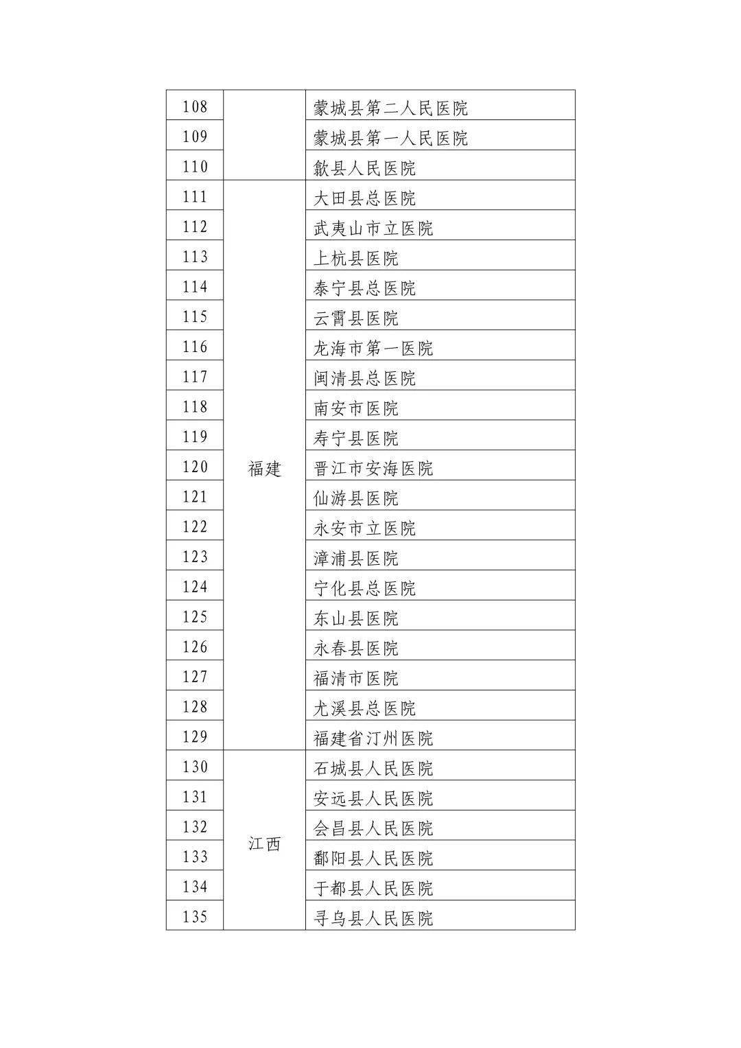 托里县卫生健康局最新人事任命，塑造未来医疗新格局