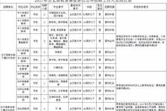 古丈县康复事业单位最新招聘概览