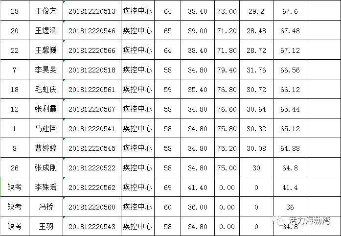 海勃湾区计划生育委员会招聘信息与职业发展概览