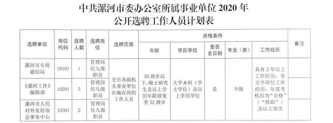 平罗县发展和改革局最新招聘信息全面解析