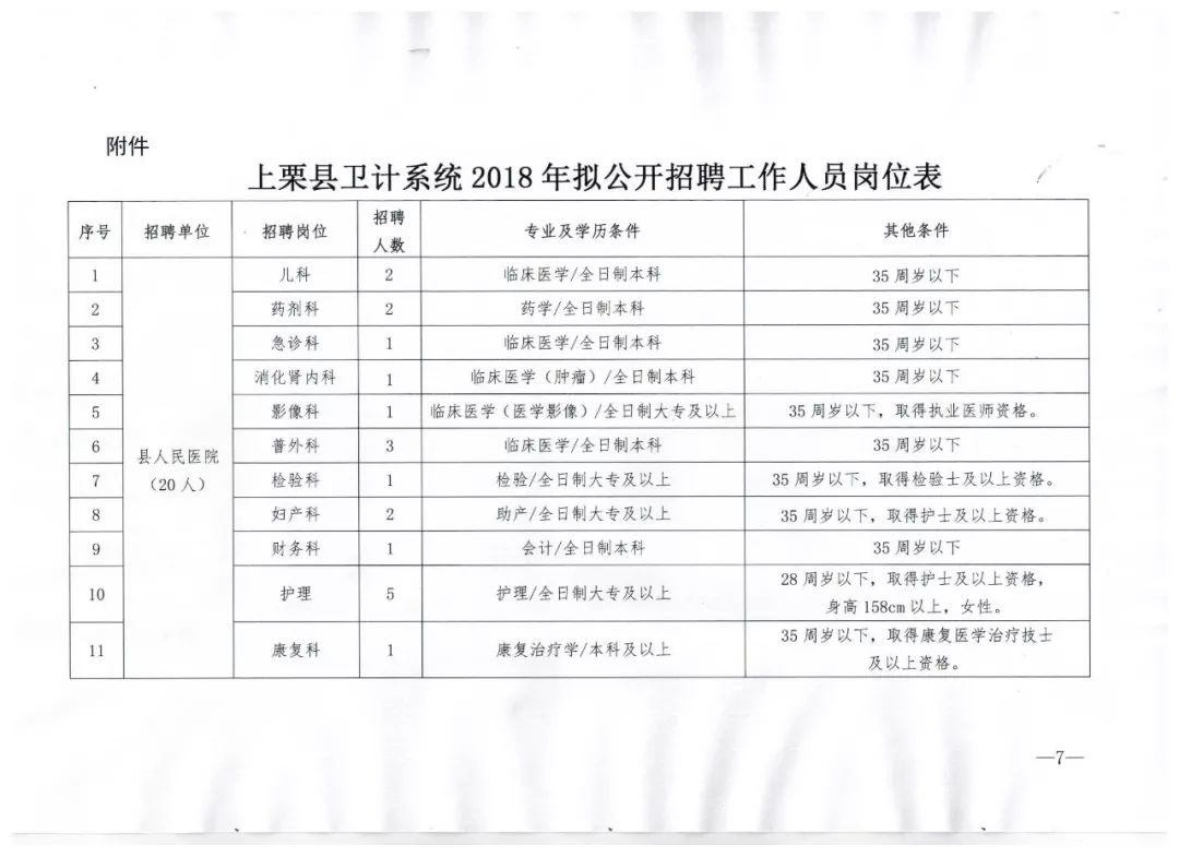 浮梁县文化局及关联单位招聘启事