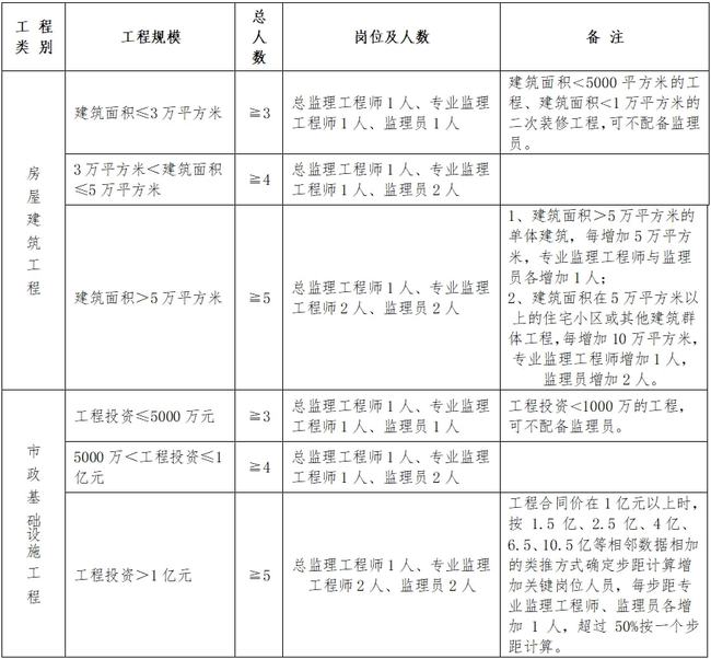 偏关县级公路维护监理事业单位人事任命揭晓，影响与展望