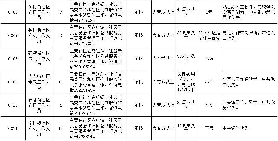 番禺区人民政府办公室最新招聘概览