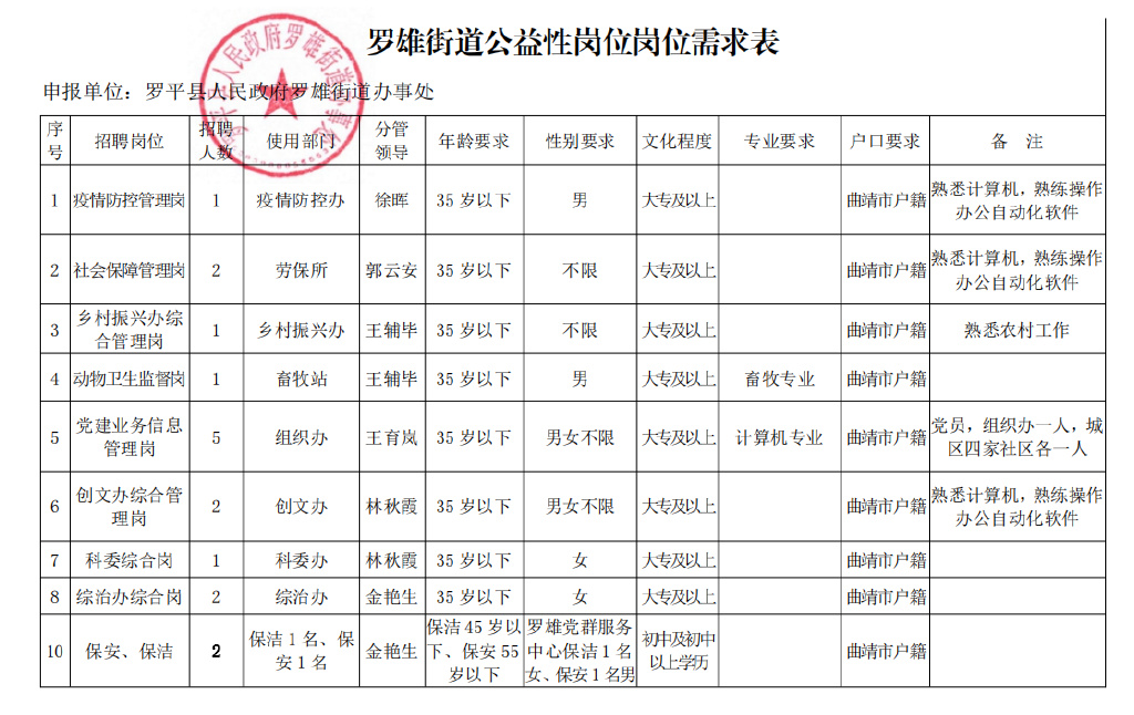 老边区公路运输管理事业单位招聘新动态及其行业影响分析