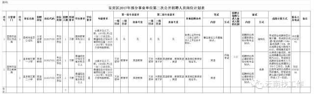 呈贡县退役军人事务局招聘启事速递