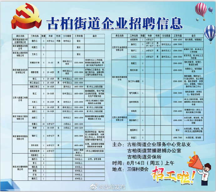 凯旋街道最新招聘信息总览