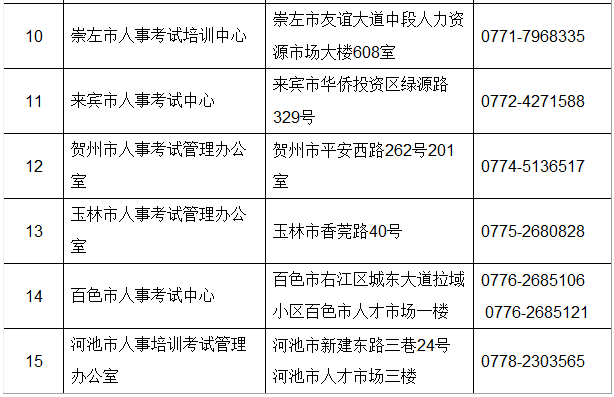 定兴县级公路维护监理事业单位发展规划展望