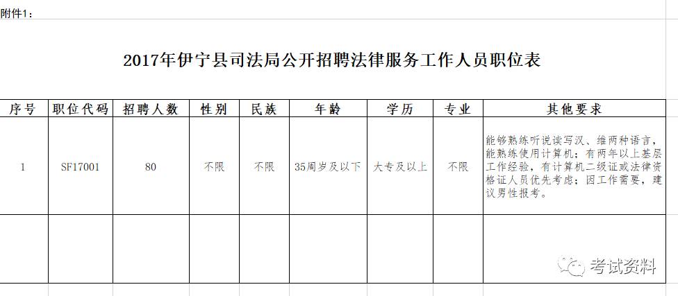 乌鲁木齐县司法局最新招聘信息详解