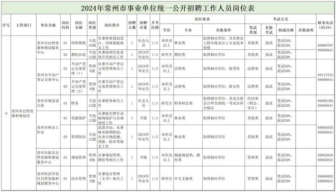 高州市自然资源和规划局最新招聘启事概览