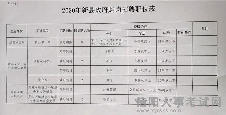 丹寨县财政局最新招聘详解