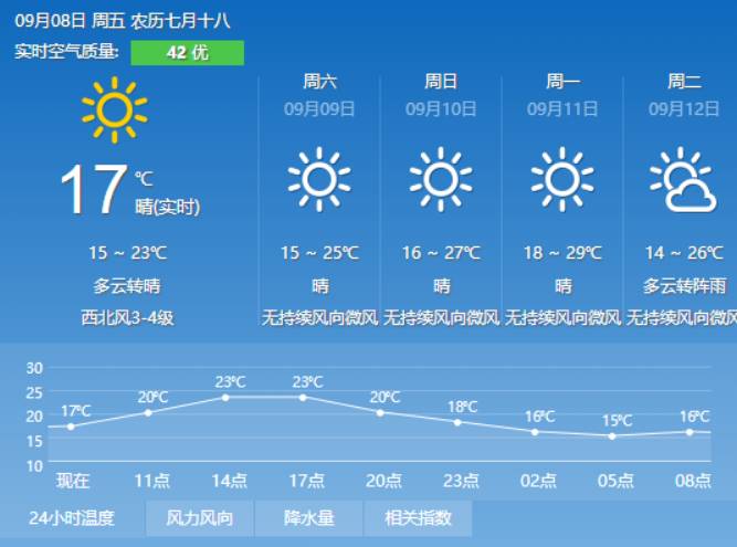 西格村天气预报更新