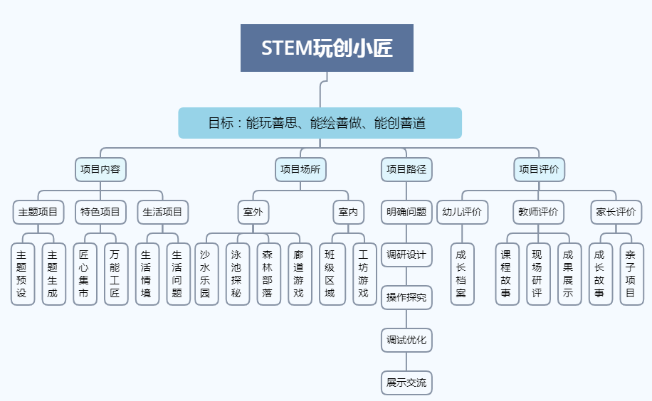 武安市级托养福利事业单位最新项目概览