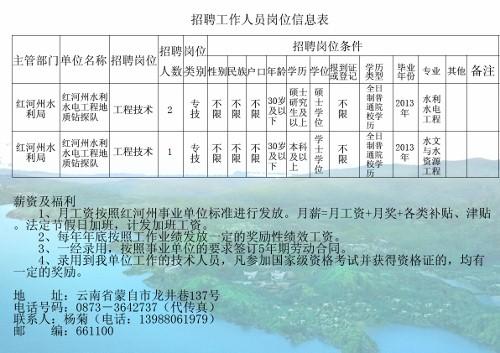 向阳区水利局最新招聘公告概览