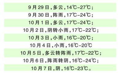 通江乡最新天气预报通知