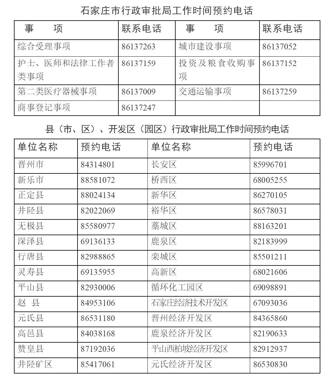 石家庄市市行政审批办公室最新动态报道