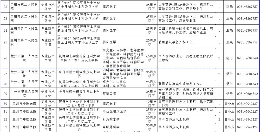 萨尔图区级托养福利事业单位人事任命动态更新