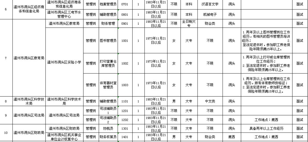 颍州区托养福利事业单位发展规划揭晓