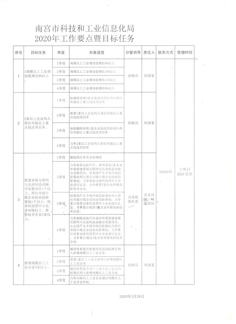 兰西县科学技术与工业信息化局最新发展规划概览