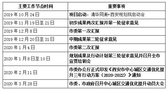 西安市国家税务局最新发展规划概览