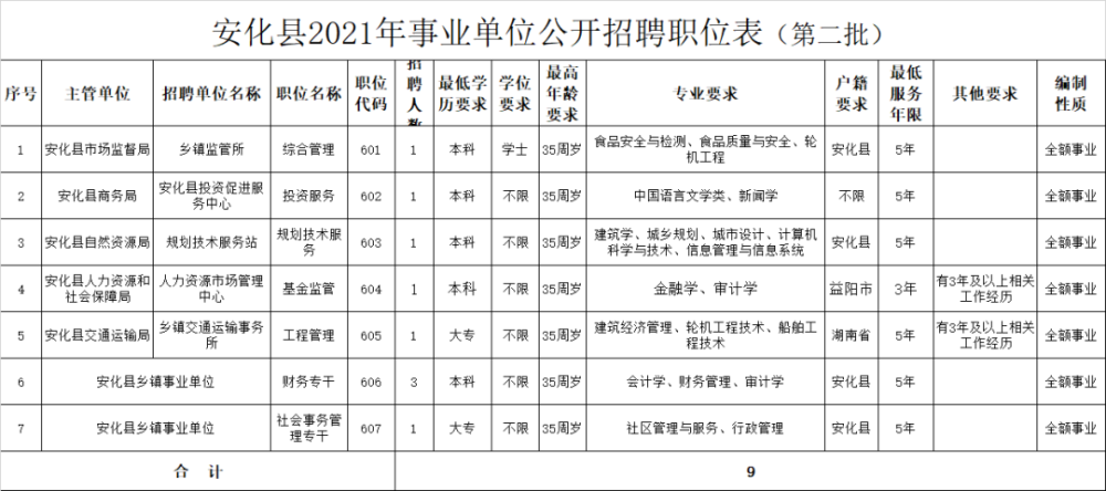 安化县交通运输局招聘启事